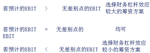 中級會計職稱