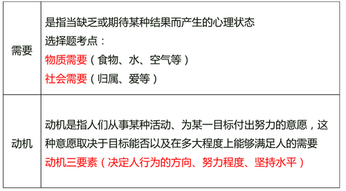中級經(jīng)濟師