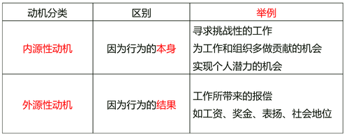 中級經(jīng)濟師