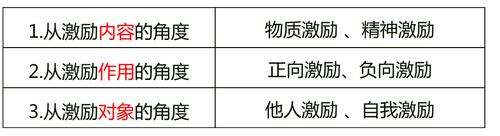 中級經(jīng)濟師