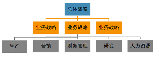 中級經(jīng)濟師