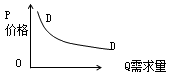 中級(jí)經(jīng)濟(jì)師