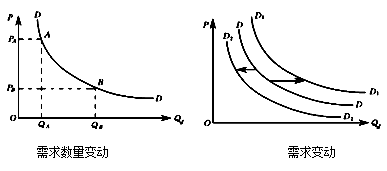 中級(jí)經(jīng)濟(jì)師