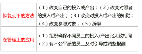 中級經(jīng)濟(jì)師