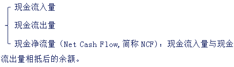 中級會計(jì)職稱