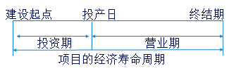 中級會計(jì)職稱