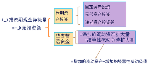 中級會計(jì)職稱