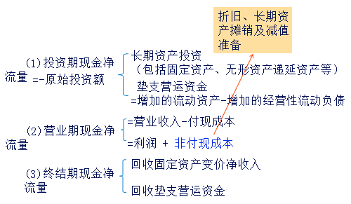 中級會計(jì)職稱