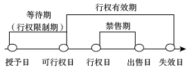 高級會計師