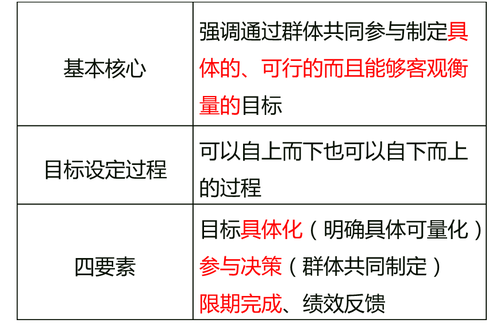 中級(jí)經(jīng)濟(jì)師