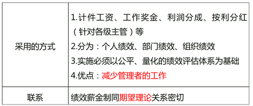 中級(jí)經(jīng)濟(jì)師