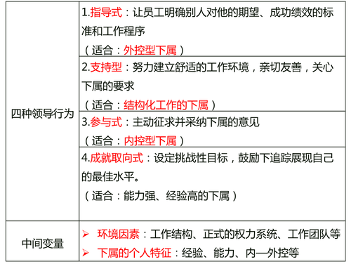 中級經(jīng)濟師