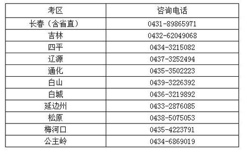 初級(jí)會(huì)計(jì)報(bào)名