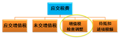 稅務(wù)師