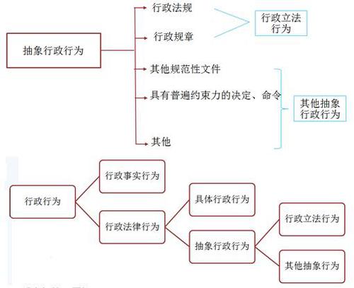 稅務師