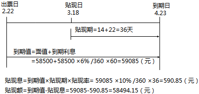 稅務師
