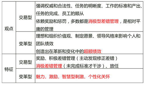 中級(jí)經(jīng)濟(jì)師
