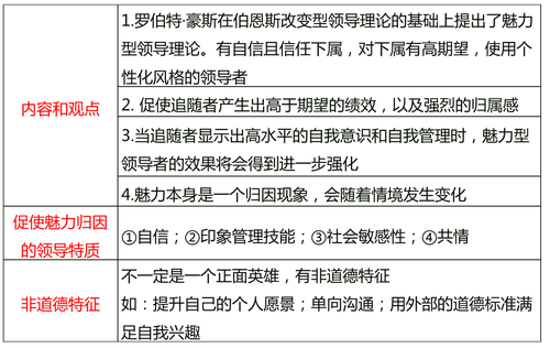 中級(jí)經(jīng)濟(jì)師