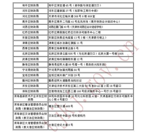 中級會計職稱 中級會計職稱