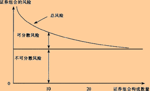 風(fēng)險的分類