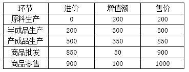 稅務(wù)師