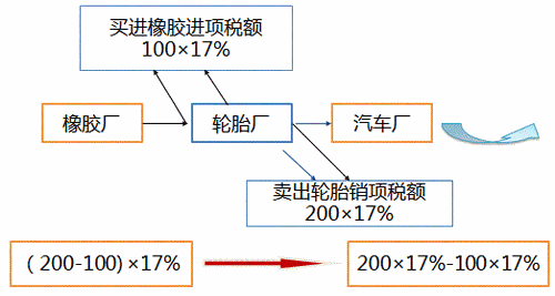 稅務(wù)師