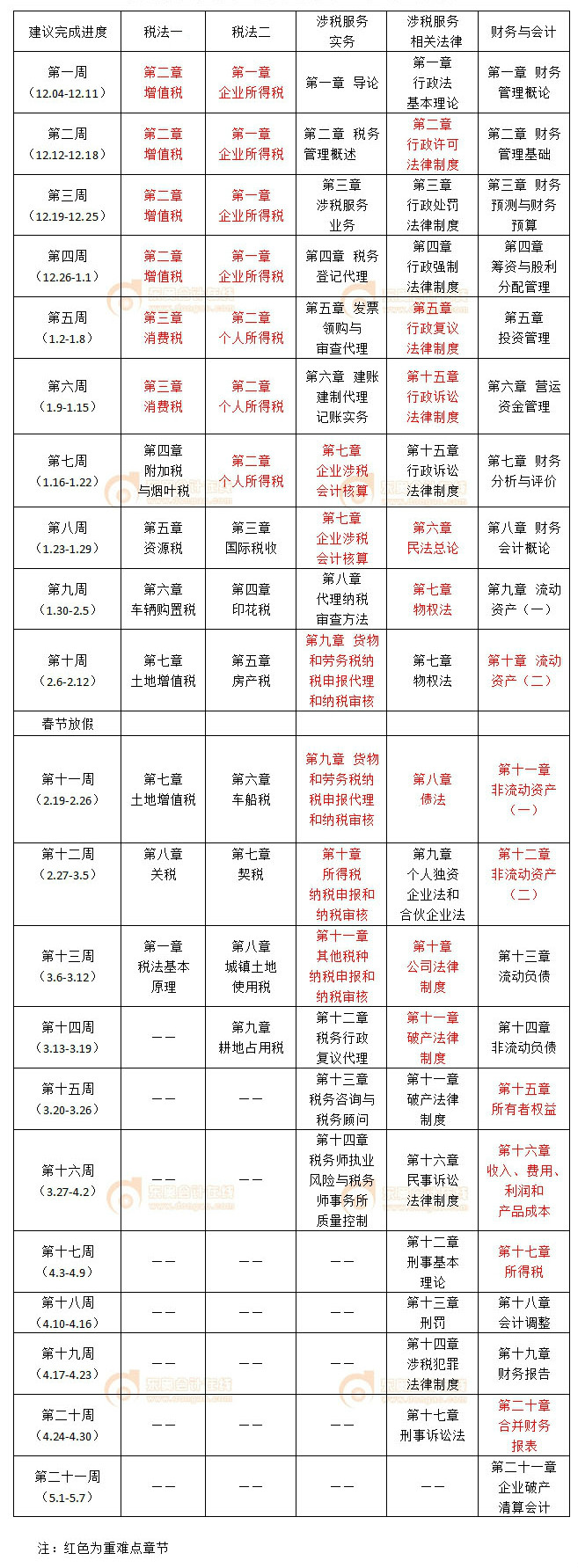 稅務(wù)師預(yù)習(xí)階段學(xué)習(xí)計劃