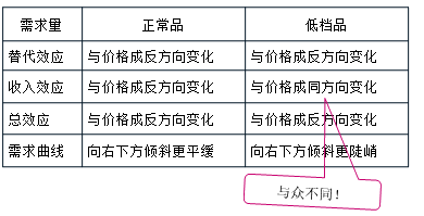 中級(jí)經(jīng)濟(jì)師考試