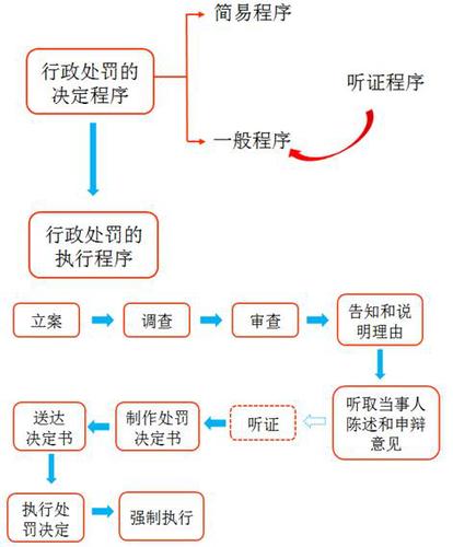稅務(wù)師
