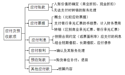 稅務(wù)師