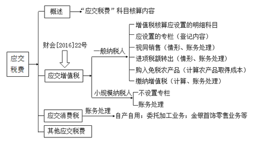 稅務(wù)師