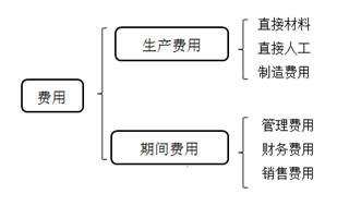 會計從業(yè)