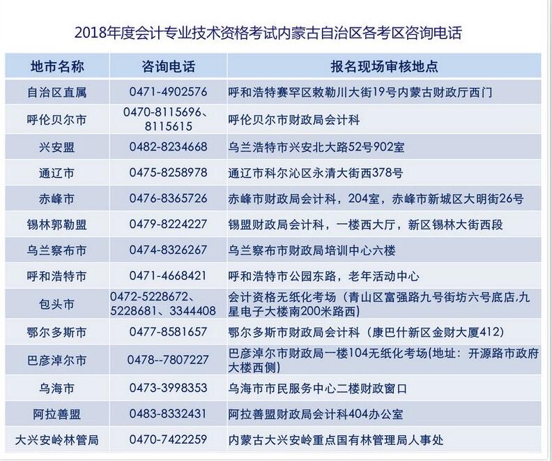 初級(jí)會(huì)計(jì)內(nèi)蒙古
