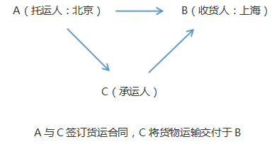 注會(huì)經(jīng)濟(jì)法2