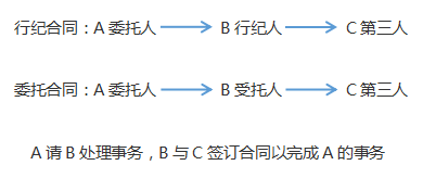 注會經(jīng)濟法