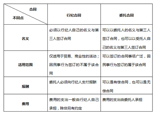 注會經(jīng)濟法.
