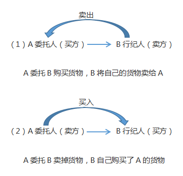 注會經(jīng)濟法..