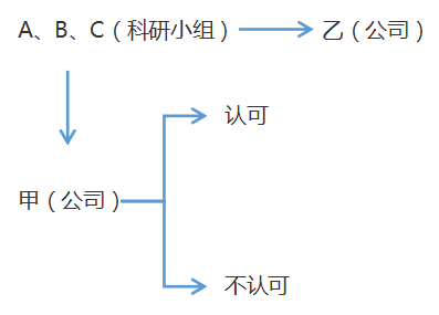 注會(huì)經(jīng)濟(jì)法