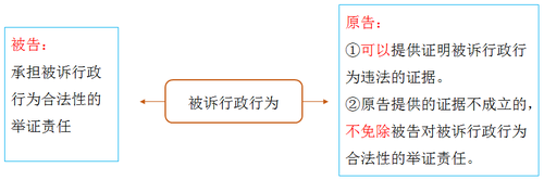 稅務師