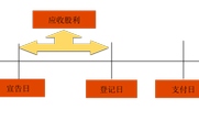 2018年《中級(jí)會(huì)計(jì)實(shí)務(wù)》預(yù)習(xí)知識(shí)點(diǎn)：金融資產(chǎn)的初始計(jì)量