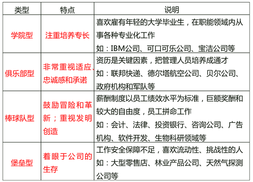 中級經(jīng)濟師