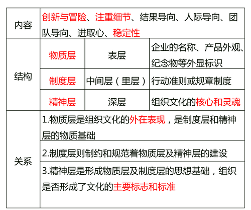 中級經(jīng)濟師