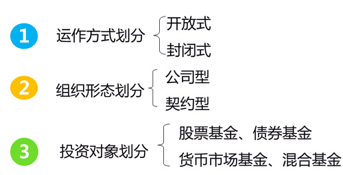 中級經(jīng)濟(jì)師成績查詢