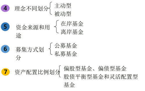中級經(jīng)濟(jì)師成績查詢