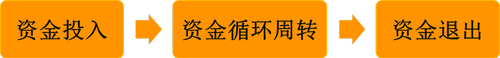 初級會計