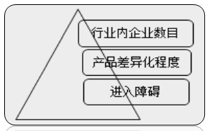 中級經(jīng)濟(jì)師