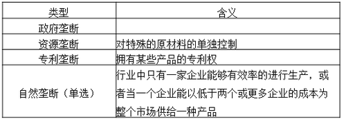 中級經(jīng)濟(jì)師