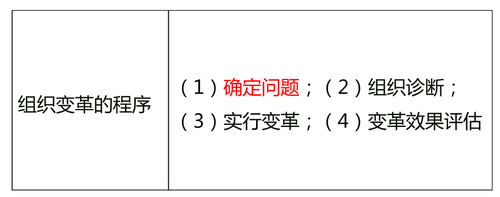 中級經(jīng)濟(jì)師