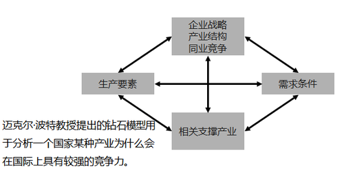 中級經(jīng)濟師考試
