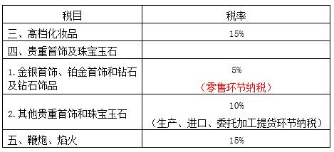 稅務(wù)師